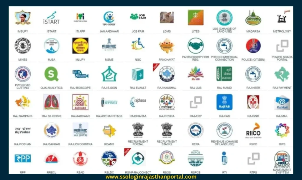Services Available After SSO ID Login