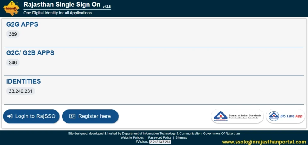 SSO ID Login Rajasthan